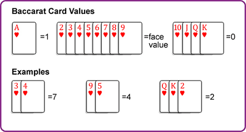 Baccarat Card Counting Values 
